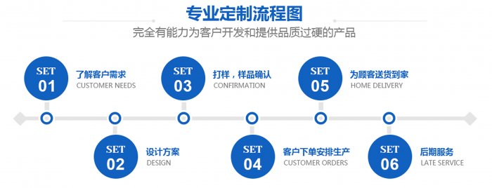 开关丝瓜视频色版APP下载定制厂家