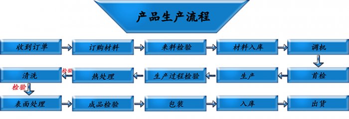 塔形丝瓜色板APP下载定制厂商