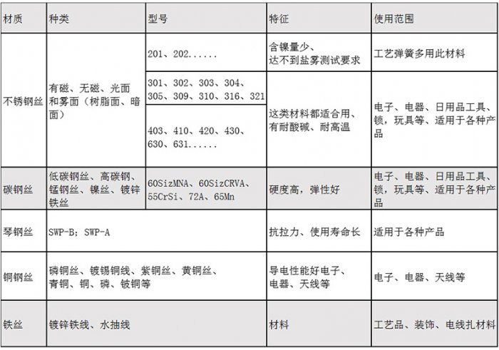 塔形丝瓜色板APP下载定制生产